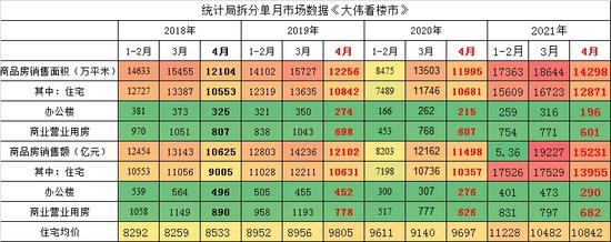 图片来源：“大伟看楼市”微信号