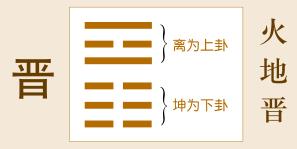 2023年为癸卯年火地晋卦